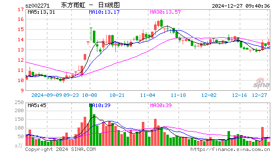 东方雨虹