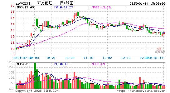 东方雨虹