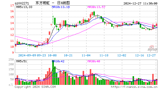 东方雨虹