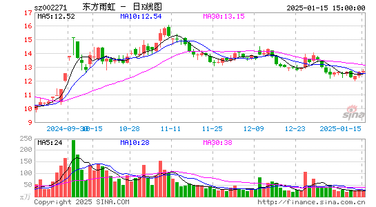 东方雨虹