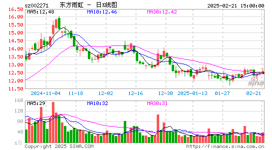 东方雨虹