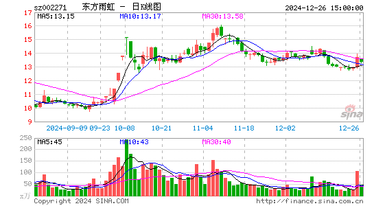 东方雨虹