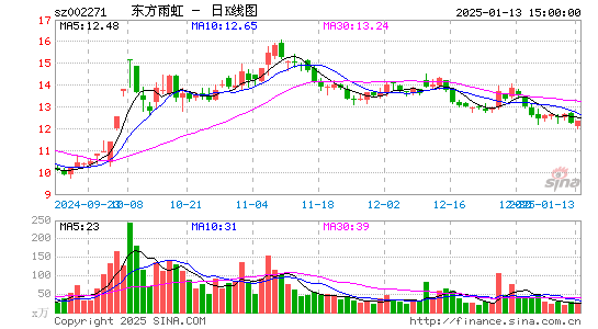 东方雨虹