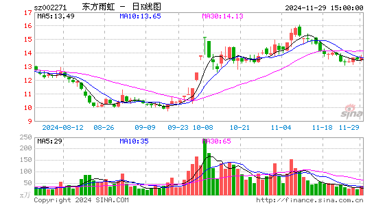 东方雨虹