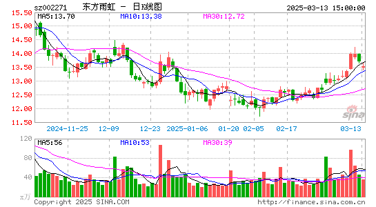 东方雨虹