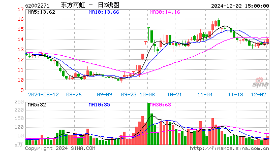 东方雨虹