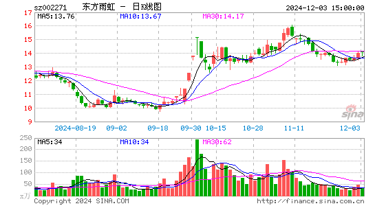 东方雨虹