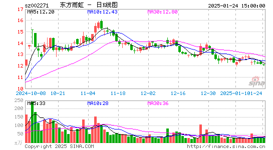 东方雨虹