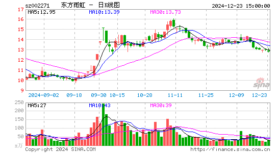 东方雨虹