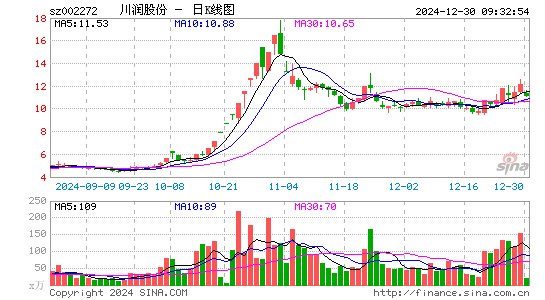 川润股份