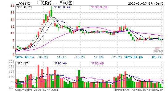 川润股份