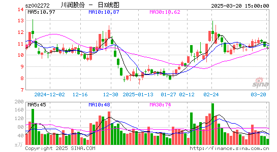 川润股份