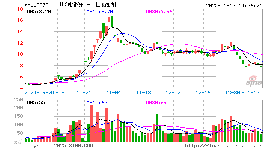 川润股份