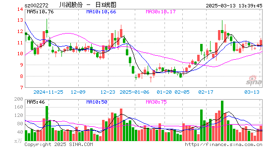 川润股份