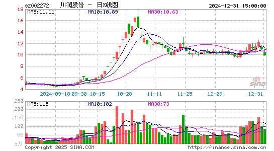 川润股份