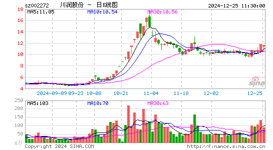 川润股份