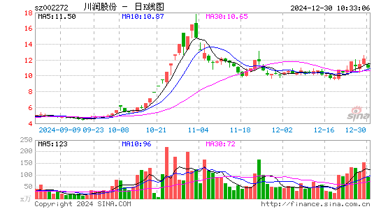 川润股份