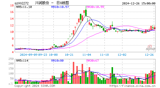 川润股份