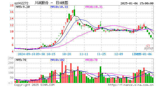 川润股份