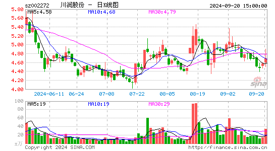 川润股份