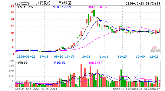 川润股份