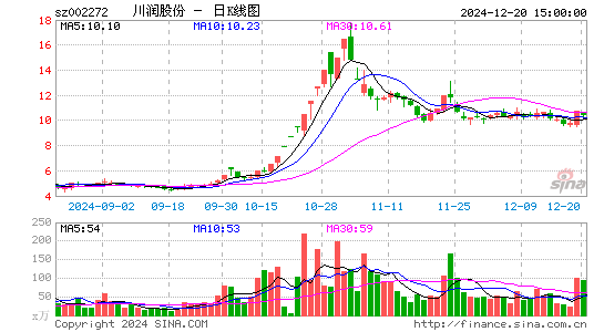 川润股份