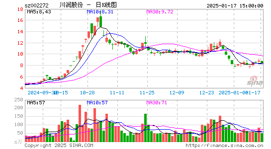 川润股份