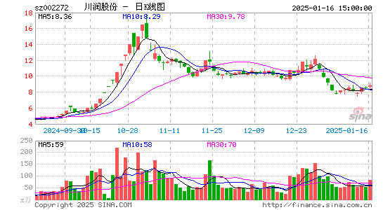 川润股份