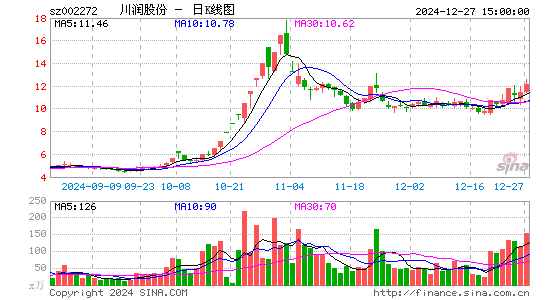 川润股份