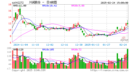 川润股份