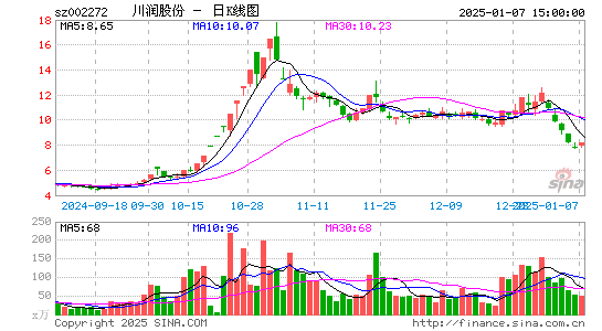 川润股份