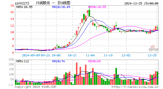 川润股份