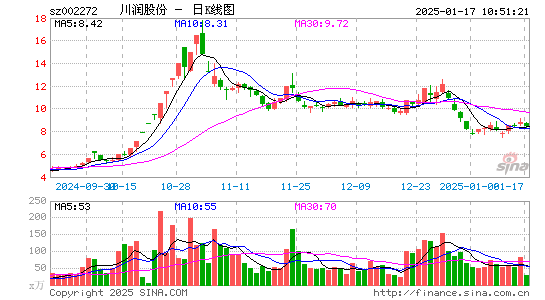 川润股份