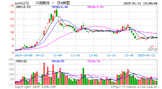 川润股份