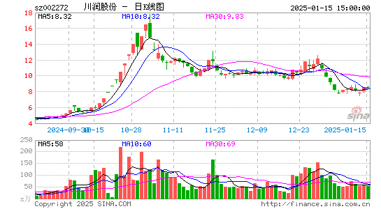 川润股份