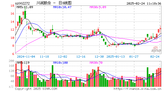 川润股份