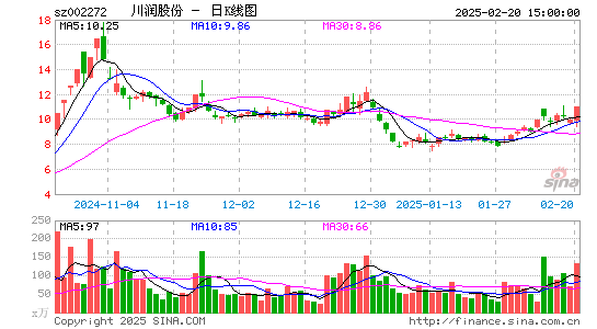 川润股份