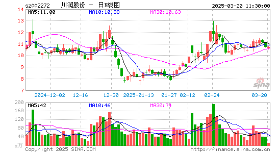 川润股份