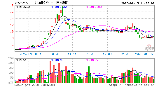 川润股份