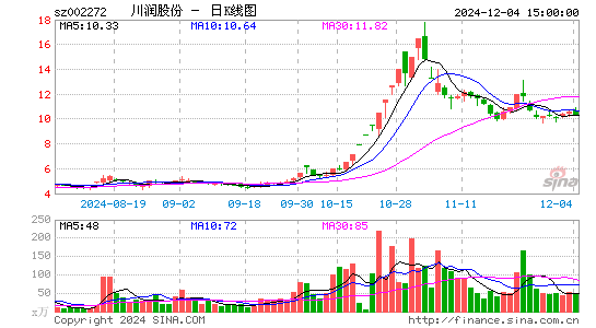 川润股份