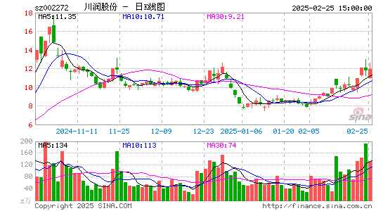 川润股份