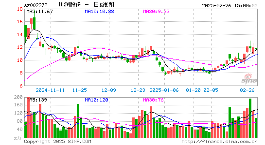 川润股份