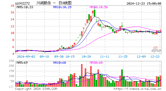 川润股份