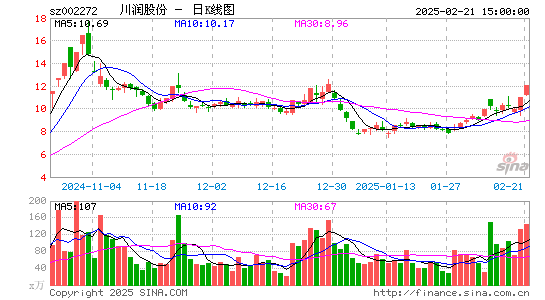 川润股份