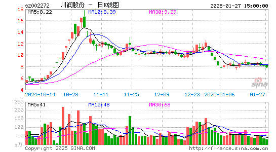 川润股份