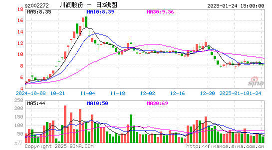 川润股份