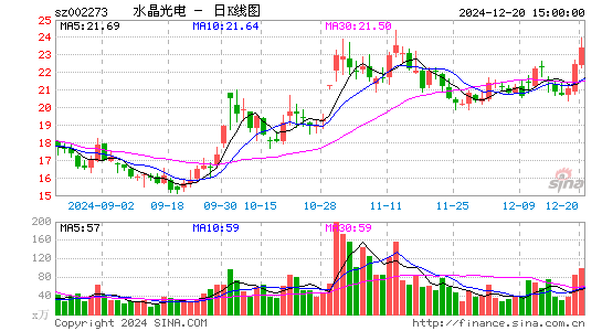 水晶光电