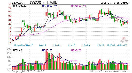 水晶光电