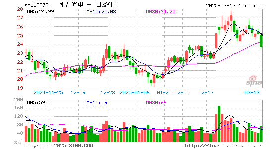 水晶光电