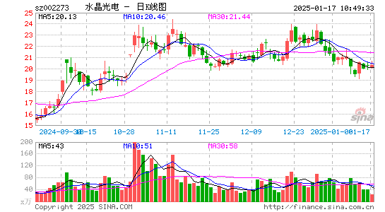 水晶光电